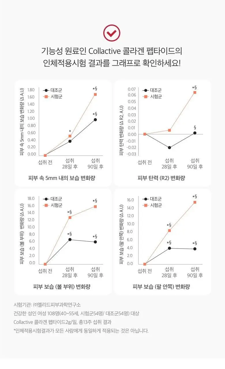 [콜라겐+엘라스틴] CJ 이너비 콜렉티브콜라겐 42정 (14일분) 상세페이지 12